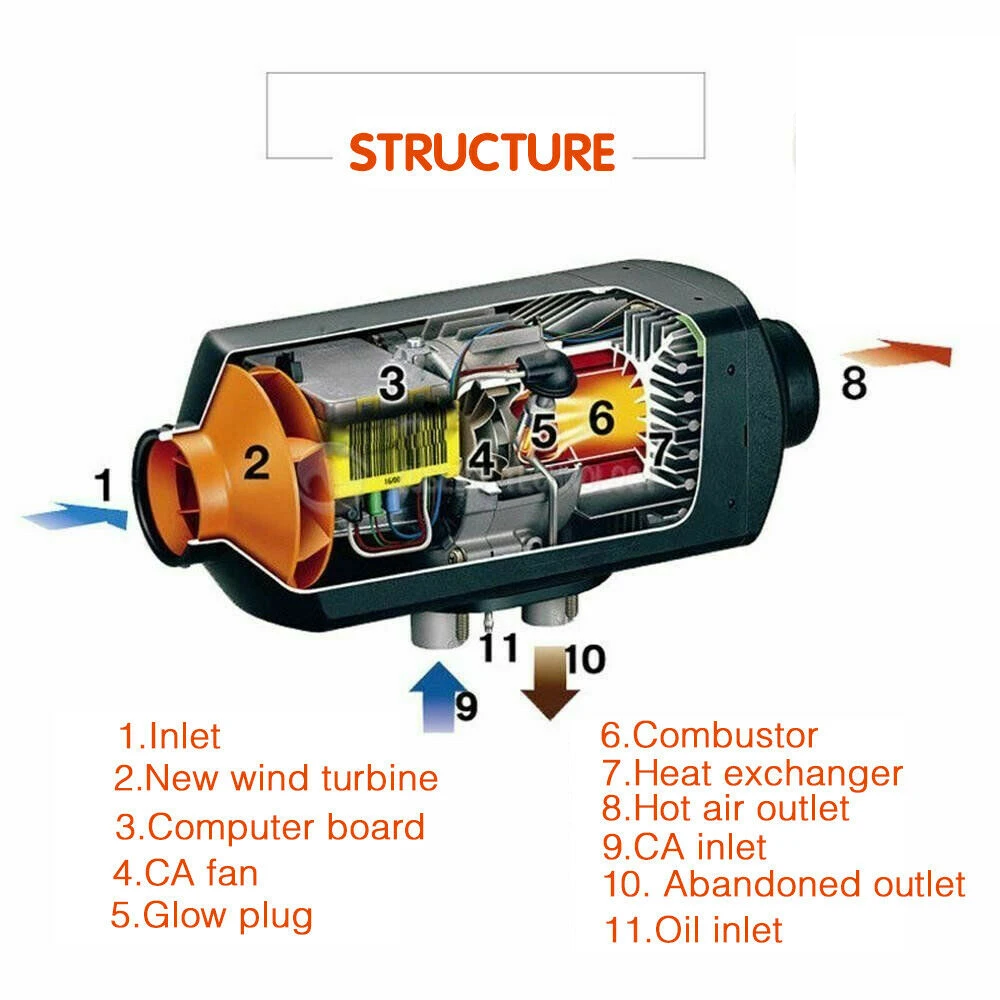 Baratos 24V calentador de coche 5KW aparcamiento de coches aire diésel calentador de combustible 1 Agujero 5000W para RV barcos autocaravana camiones remolque accesorios de coche