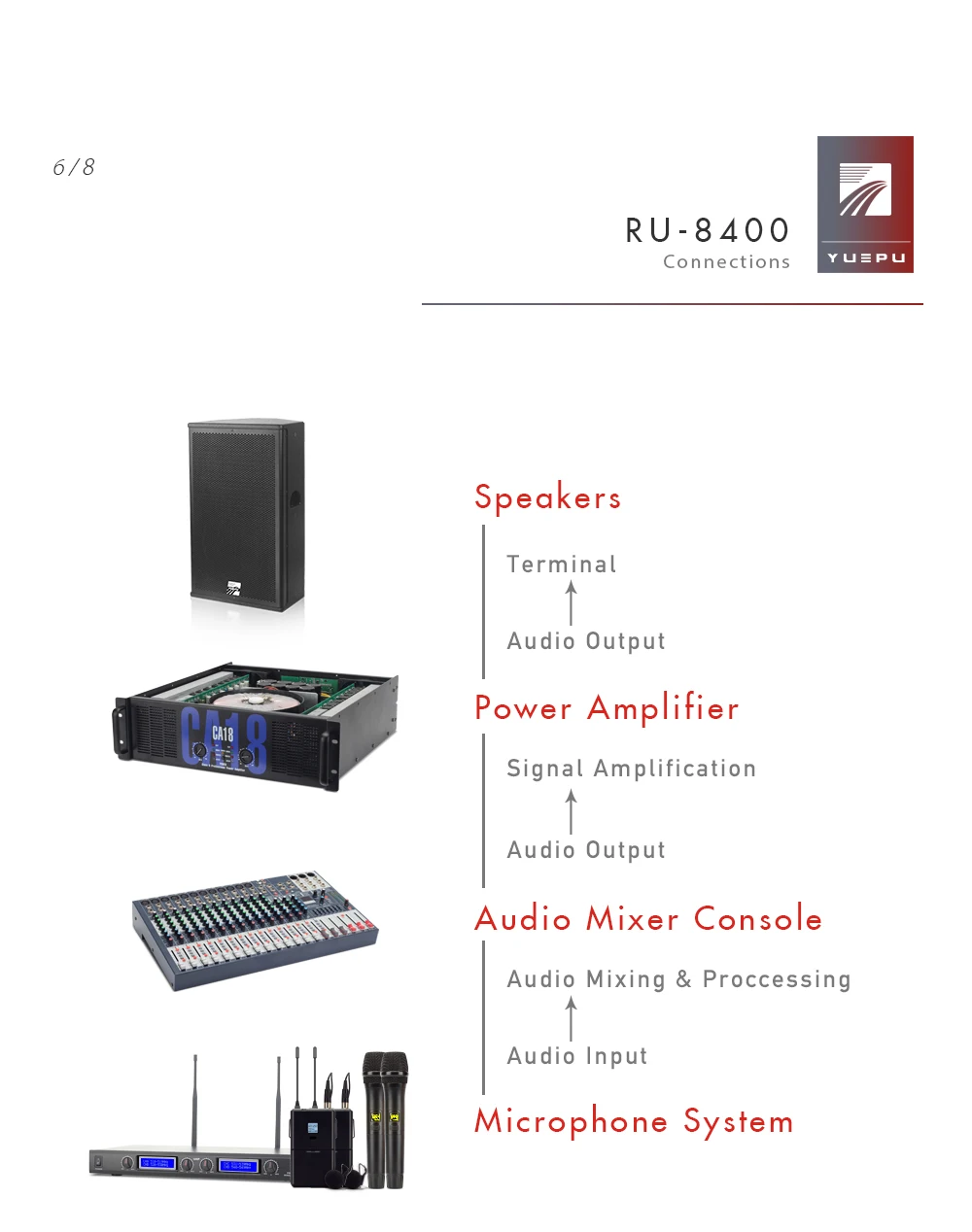 RU-8400 Профессиональный UHF Регулируемый выбор беспроводной карманный микрофон системы 4 канала