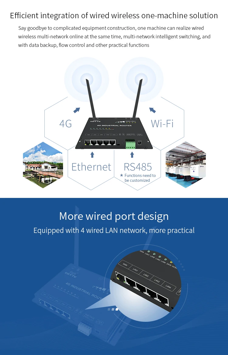 4G беспроводной маршрутизатор RS485 Универсальный 4G Wifi Проводная сеть ebyte E880-IR01 gsm ethernet 4g lte Промышленный маршрутизатор 4G антенна