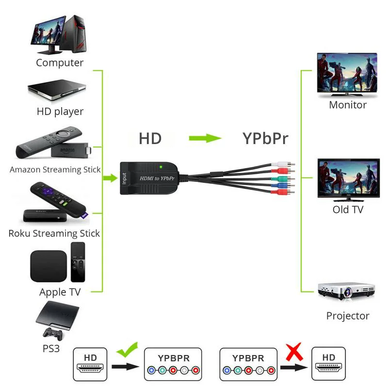 HDMI-Ypbpr Ʈ  YPbPr 5RCA RGB ȯ , R/L    Ypbpr-HD 1080P 4K   ȯ
