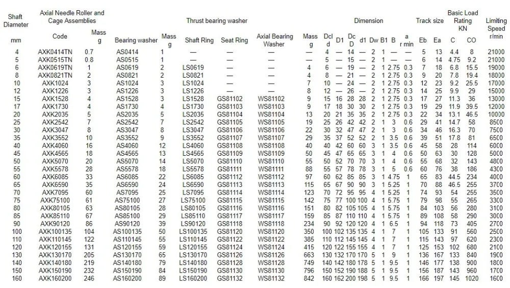 100 шт/партия AXK0619+ 2AS плоскостный упорный нужен роликовый подшипник 6 × 19 × 4 мм игольчатый ролик для клетки сборки 6*19*4 мм