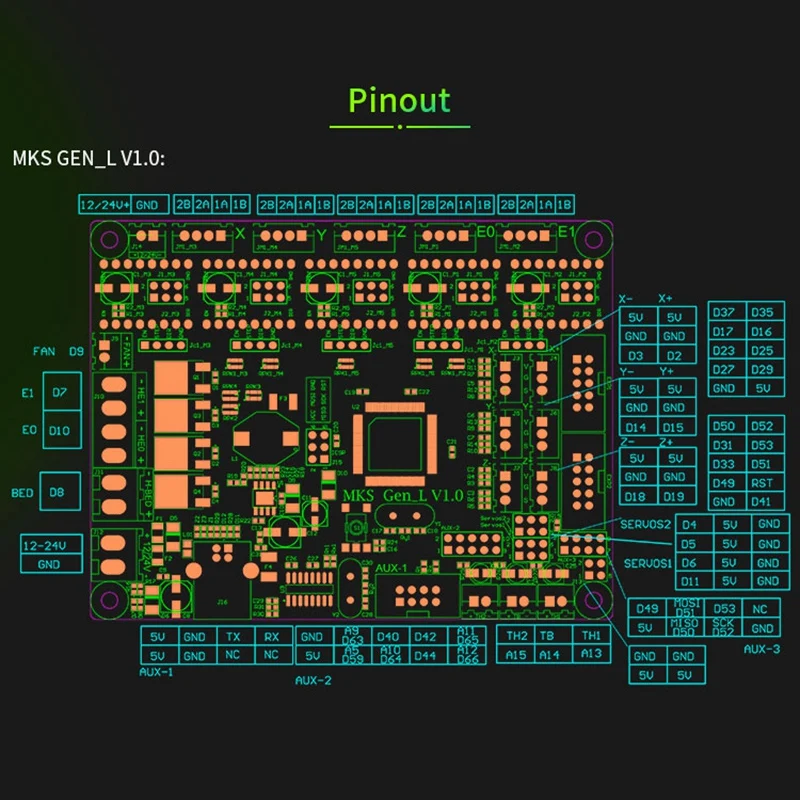 Makerbase MKS Gen L 3d принтер материнская плата управления Контроллер совместим с Ramps 1,4/Mega2560 R3 Поддержка A4988 8825 TMC