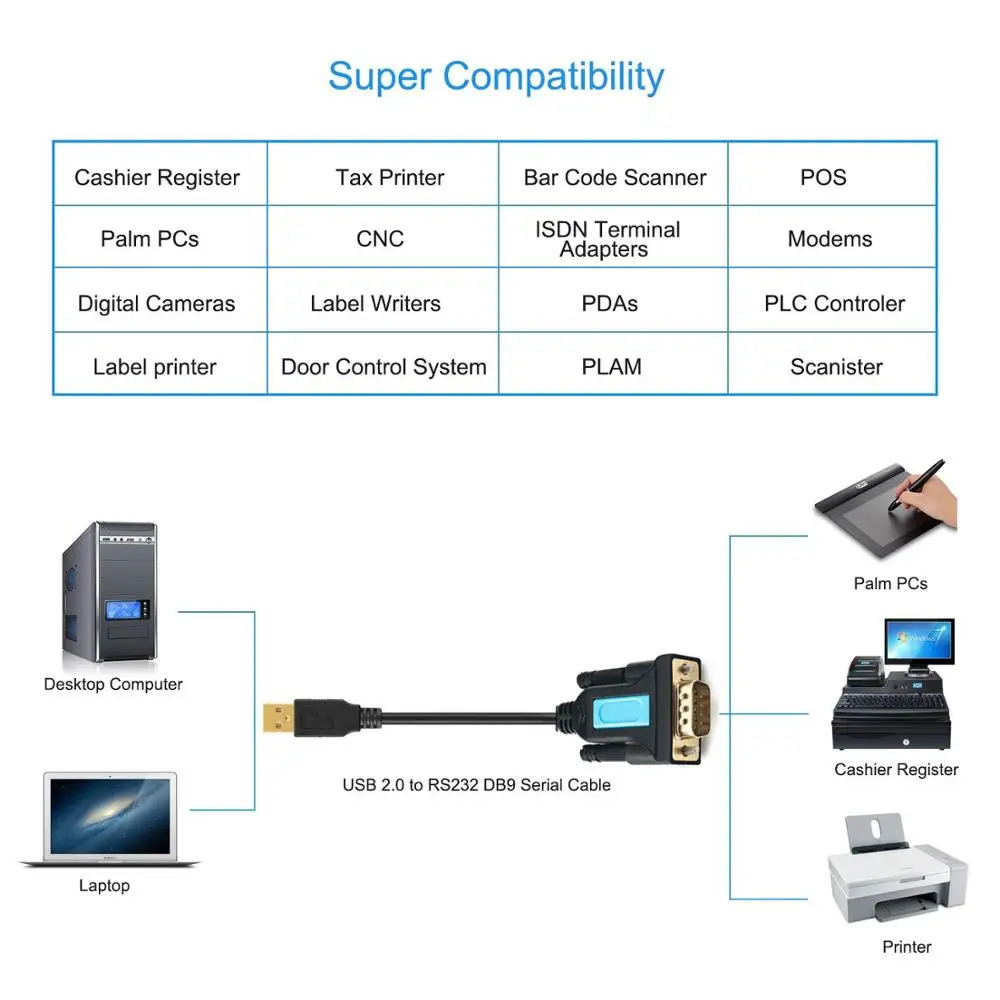 USB2.0 к RS232 женский/Мужской кабель PL-2303 для кассы этикетки принтер светодиодный дисплейный сканер pos