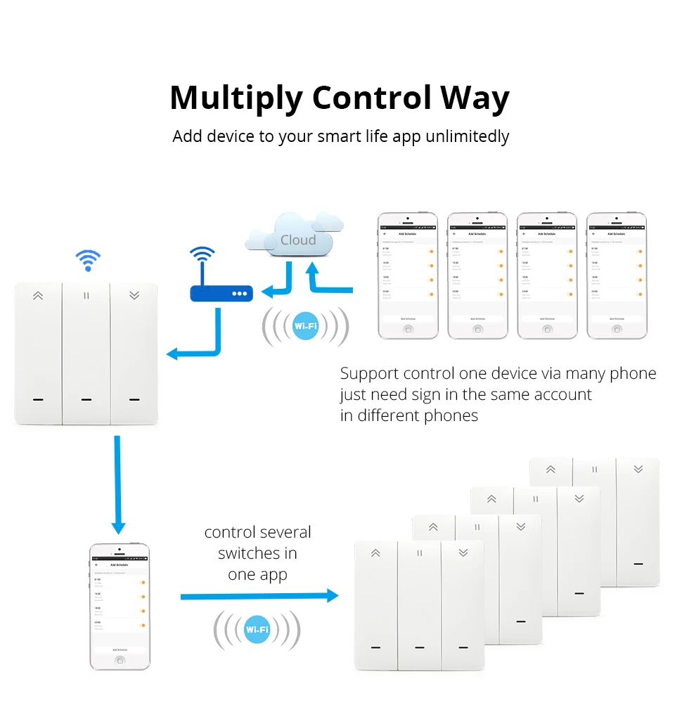 Zemismart WiFi Tuya роликовые жалюзи переключатель настенный кнопочный переключатель Alexa Echo Google Home умный таймер управления