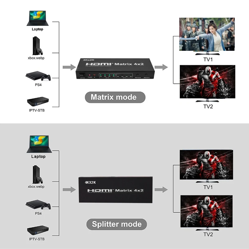 4K x 2K HDMI матрица 4x2+ аудио экстрактор HDMI переключатель сплиттер конвертер адаптер с пультом дистанционного управления 4 в 2 выход 4K 1080p HDTV DVD