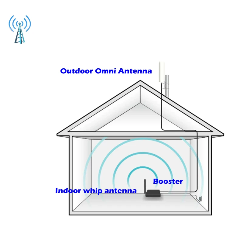3G 4G Antenna Barrel Shape High Gain Omni-Directional SMA TS9 CRC9 Connecter 10meters Cable for Signal Booster Router Extender antenna signal booster,4g antenna
