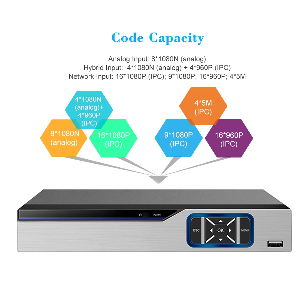 1080P Гибридный AHD/ONVIF IP/аналоговый/TVI/CVI/ DVR цифровой видеорегистратор CCTV P2P удаленная