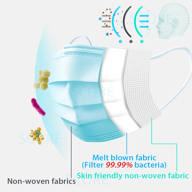

200pcs Classic Mask Outdoor Masks Three-layer Filter Unisex Anti-dust Mouth Mask proof coronavirus mask N02061