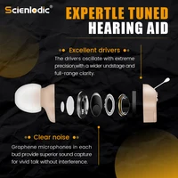 Mini Invisible Hearing Aid Hearing Device Sound Amplifier Ear Voice Amplifier Adjustable Tone Hearing Aid For Elderly Deaf - Image 2