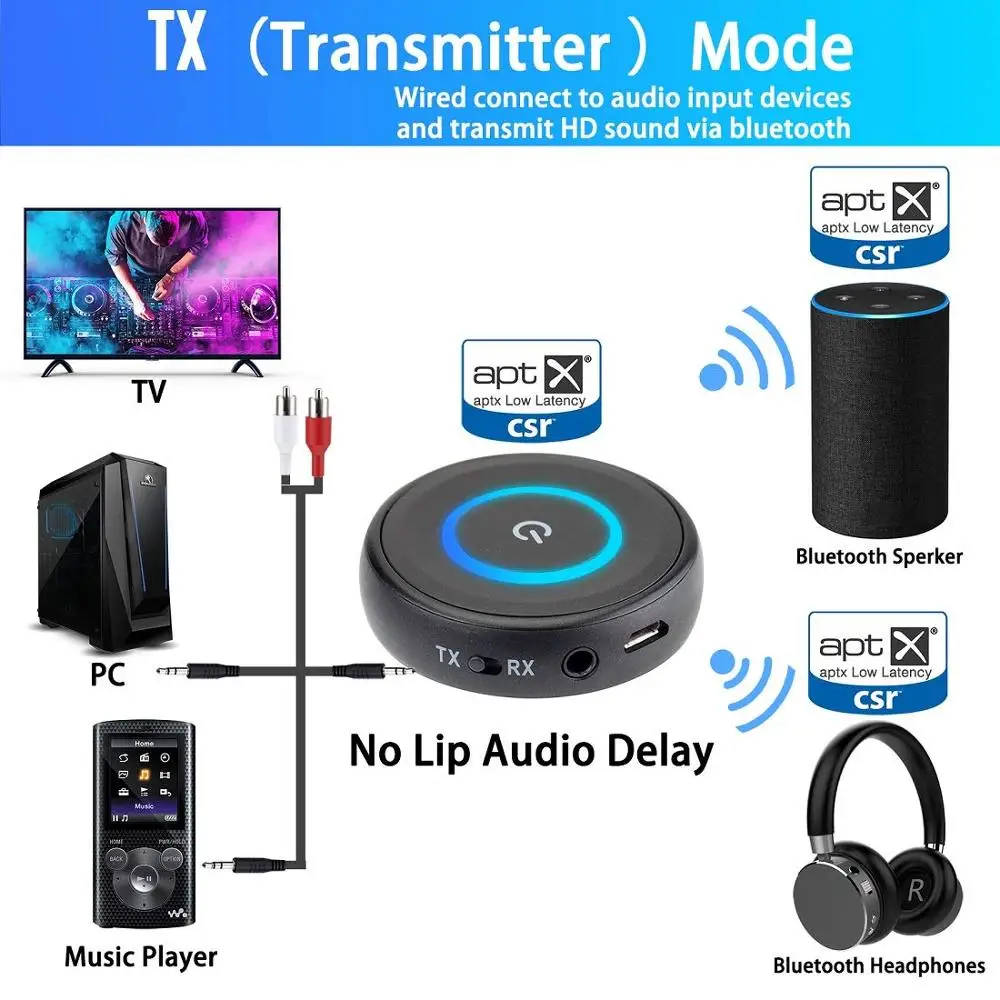 Двойное соединение Bluetooth 5,0 CSR8670 Aptx с низкой задержкой Aux 3,5 мм RCA ТВ аудио передатчик приемник беспроводной музыкальный адаптер для ТВ