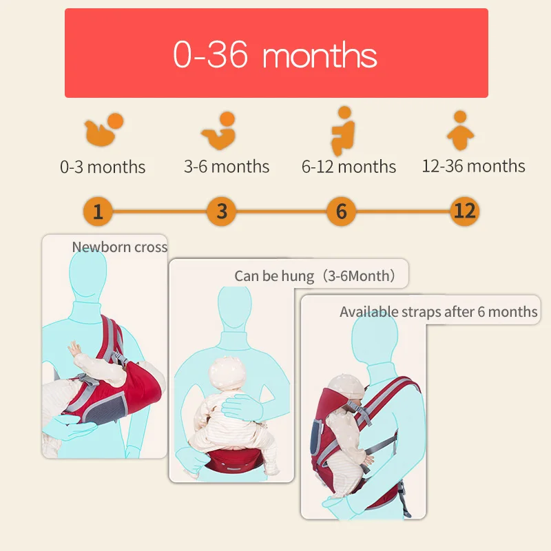 Ibelibaby Baby Cariier воздухопроницаемая Сумка-кенгуру для переноски ребенка, Хлопковая Сумка-кенгуру для новорожденных, Эргономичные рюкзаки-кенгуру для новорожденных