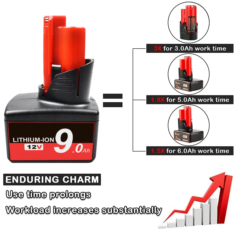 baterías recargables para herramienta eléctrica milwaukee m12, 12v, XC, 48 11 2411, 48 11 2420, parkside|Baterías recargables| - AliExpress