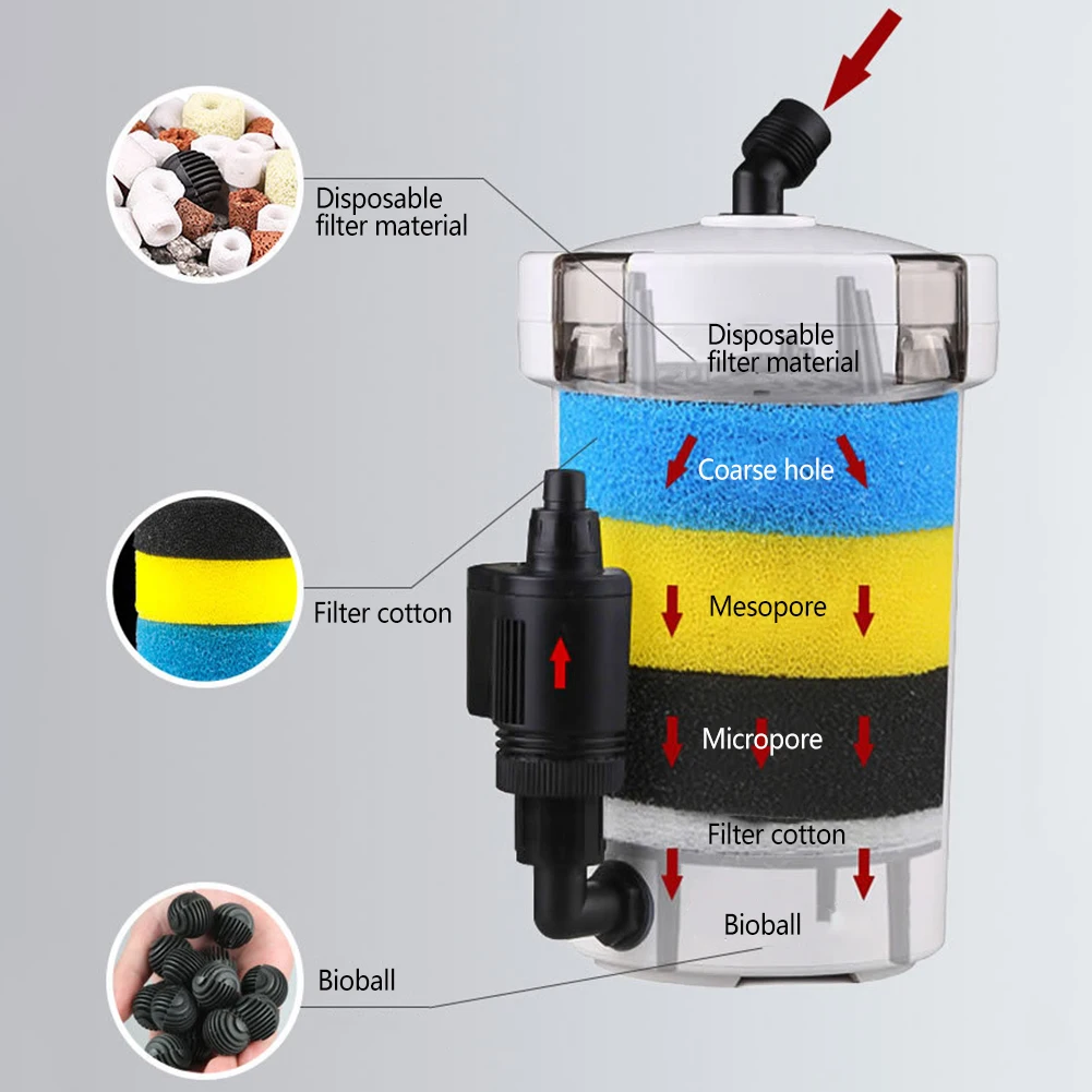 Aquarium filter Ultra-quiet External Canister 4