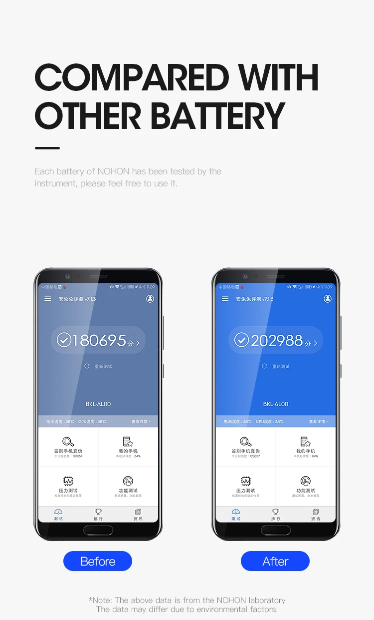 NOHON Батарея для huawei P9 P10 G9 8 9 Lite Honor 10 9 8 7 6 P10 P20 4X 5C 7C 7A литий-полимерные батареи HB396285ECW HB386280ECW