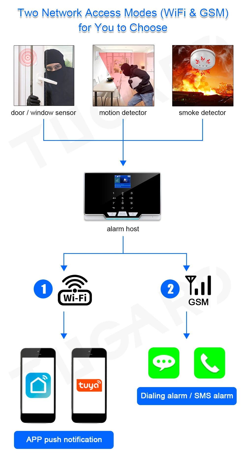 keypad for security system TUGARD G20 Tuya WIFI GSM Home Alarm System 433Mhz Wireless House Security Burglar Alarm Kit 1080P IP Surveillance Camera System home security keypad