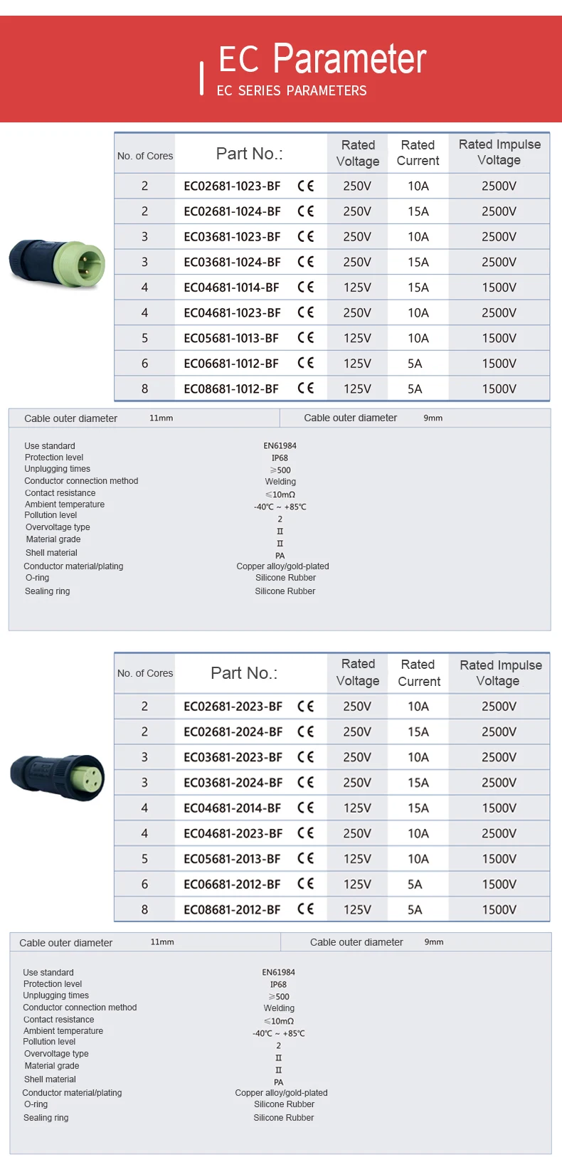 Description Picture 5 of item10pcs/set Exceedconn EC Soldering M20 2 Pin Industrial Electrical Waterproof IP68 Connector Male Female Plug Socket