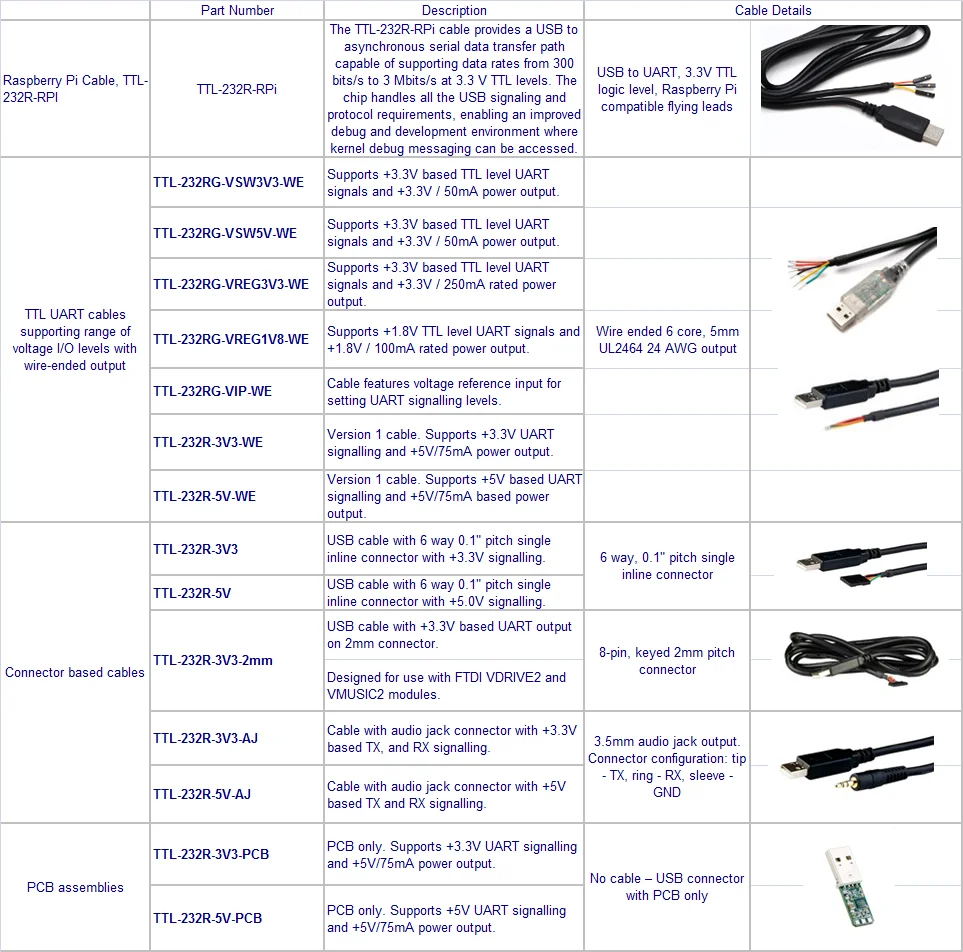 cnc, conector masculino de 25 pinos usb