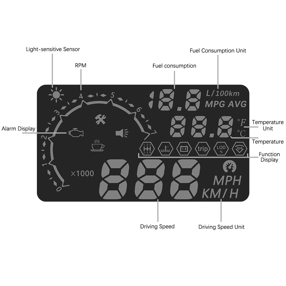 HA-X30 дисплей HUD+ TPMS Автомобильная электроника измеритель скорости OBD OBD2 HUD Дисплей автомобильный проектор скорости цифровой бортовой компьютер