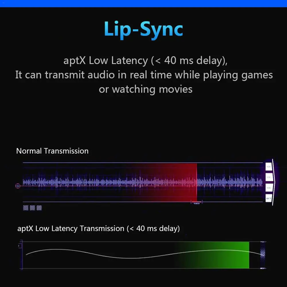 Aptx HD/LL Bluetooth 5,0 аудио передатчик приемник беспроводной адаптер 3,5 мм Aux/RCA/цифровые оптические адаптеры для ТВ/колонки/автомобиля