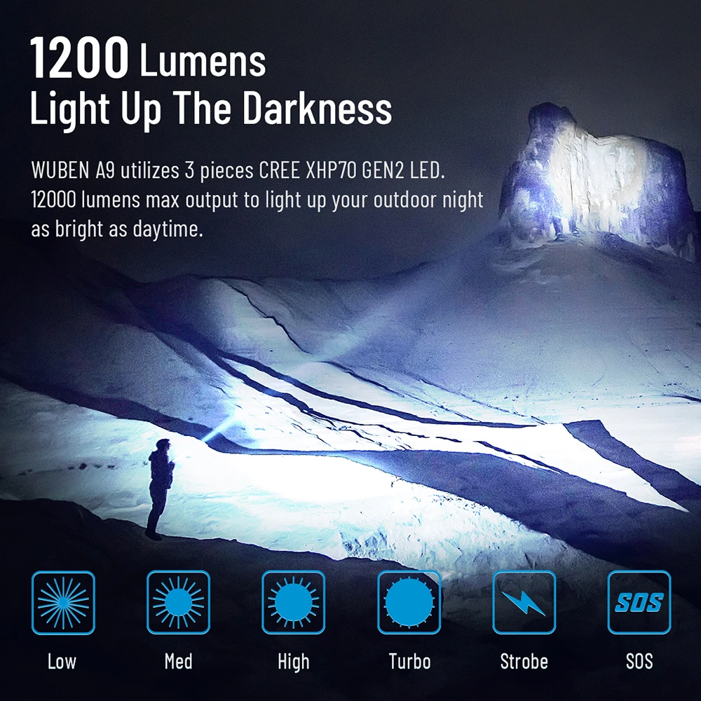 US $243.74 WUBEN A9 High Power LED Flashlight 12000LM TypeC Rechargeable Torch CREE XHP702 LED IP68 waterproof Flashlight with 10200mAh b