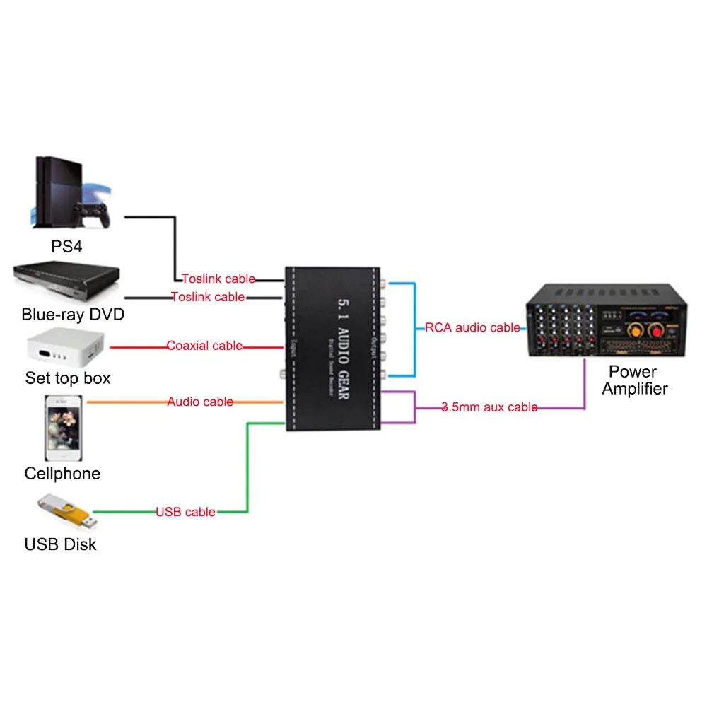 5.1CH цифровой аудио декодер передача SPDIF/коаксиальный/USB/стерео вход аналоговый 5 1