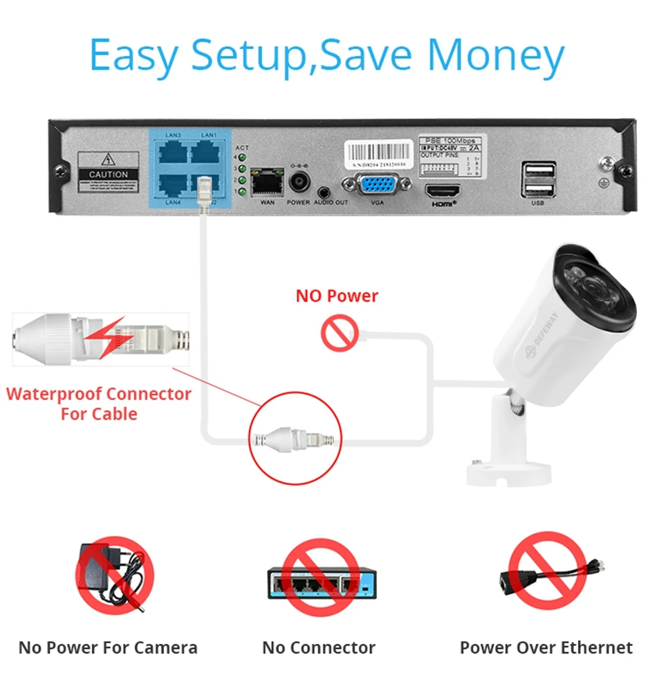 DEFEWAY 4CH 1080P HDMI NVR комплект POE CCTV система ИК ночного видения 2MP наружная ip-камера безопасности P2P комплект видеонаблюдения 4 камеры