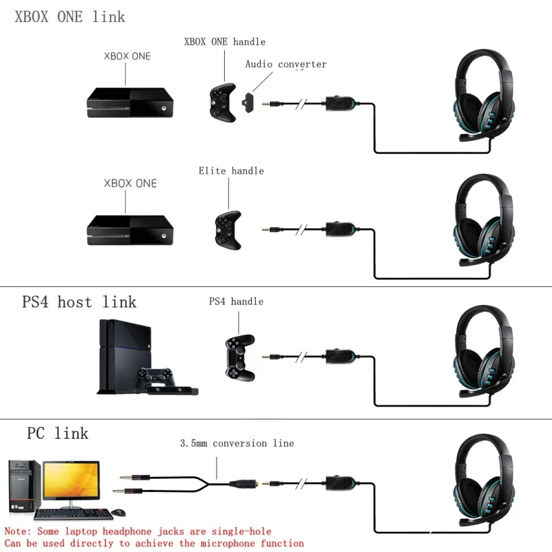 Игровая гарнитура PS4, игровая Проводная гарнитура для PS4/XBOX-ONE/PC, проводные Игровые наушники с микрофоном