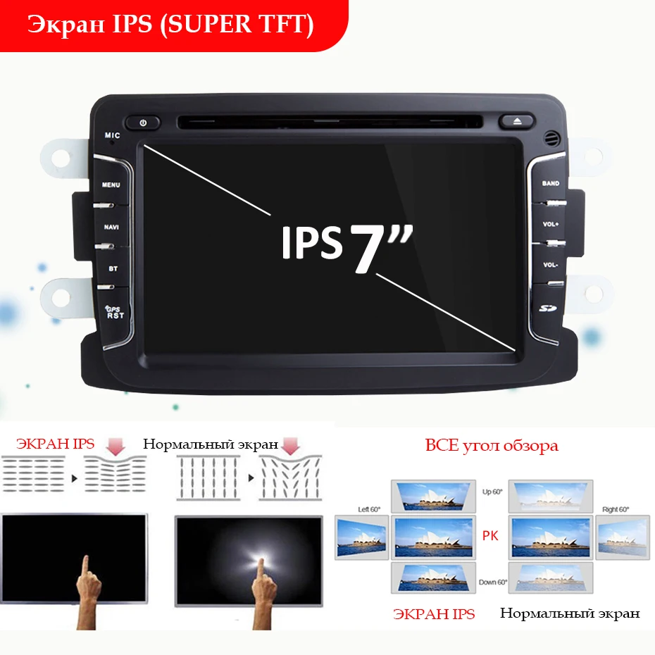 IPS屏幕