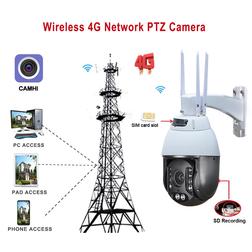 Outdoor Security 5MP Wireless 4G PTZ Camera Auto Tracking Tracker 30X ZOOM H.265 Wifi Speed Dome IP Camera 2MP SIM TWO WAY Audio