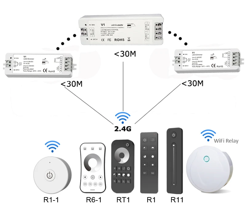 Новая Светодиодная лента диммер 230 В 110 В Сенсорная панель 4 зоны Wifi 2,4G RF пульт дистанционного управления 12 В одноцветная полоса контроллер 8A беспроводной приемник