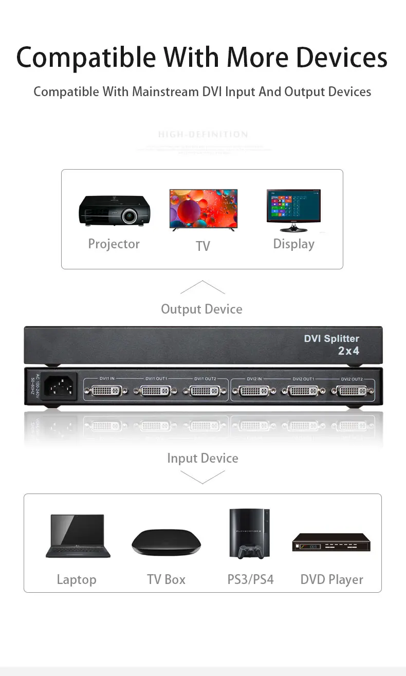 AMS D2S4 dvi видео-сплиттер 1 в 4 из dvi дистрибьютор для ТВ-бокса Проектор Монитор компьютер