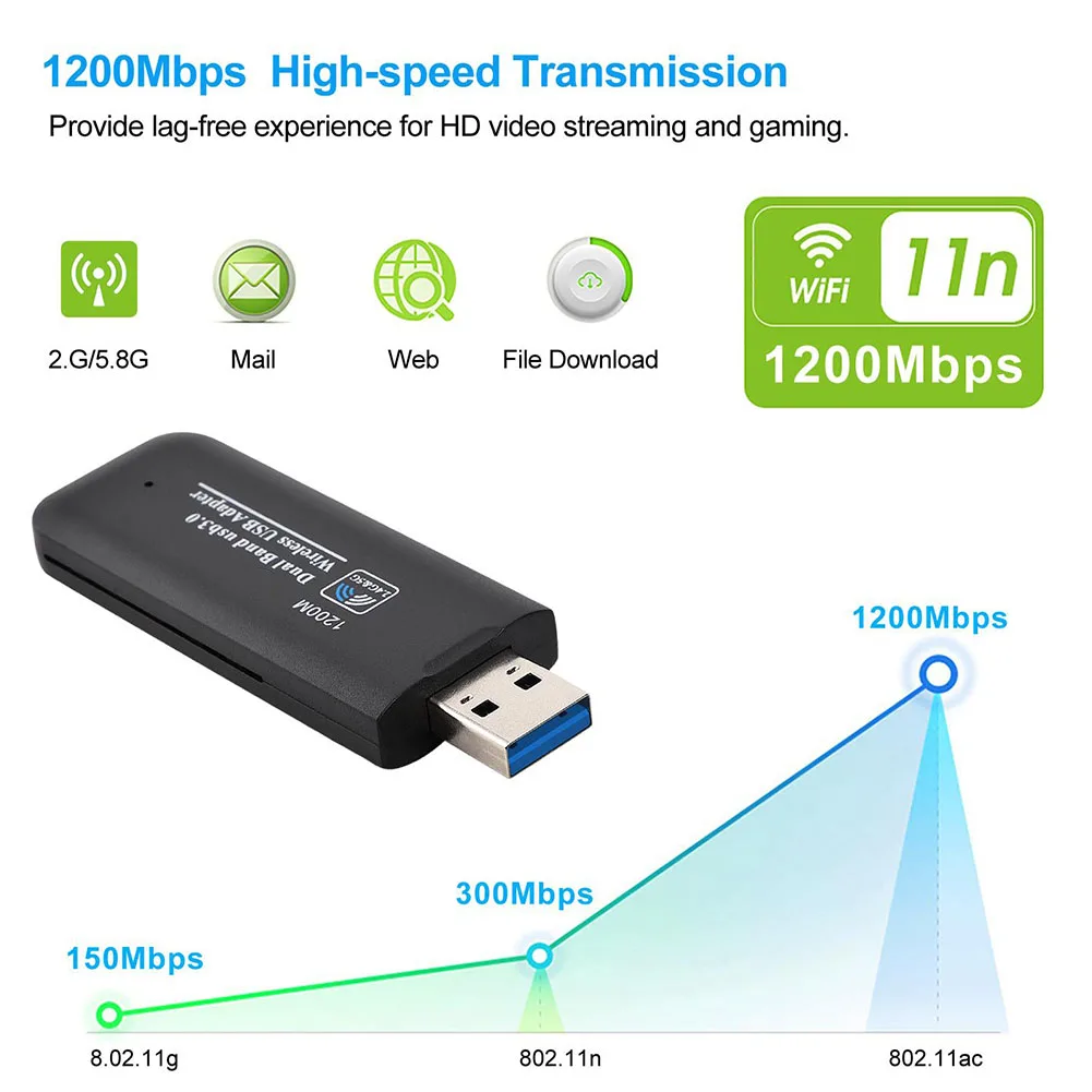 1200 Мбит/с USB 3,0 беспроводной адаптер офисный высокоскоростной сетевой приемник домашний компьютер настольный wifi двухдиапазонный стабильные аксессуары