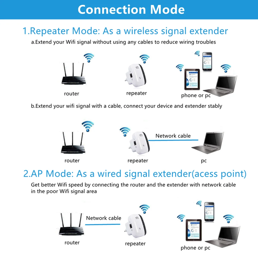 Wireless WIFI Repeater 300Mbps Remote Wifi Extender Wi-Fi Amplifier 802.11N/B/G Booster Repetidor Wi Fi Reapeter Access Point wifi extenders signal booster for home