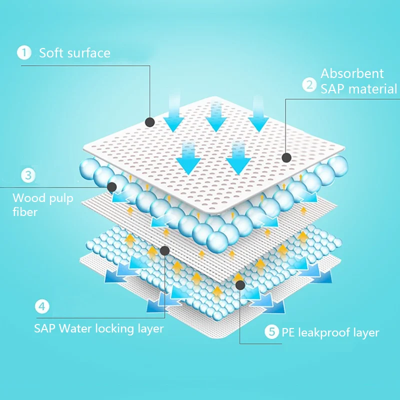 20 шт детские пеленки для кормления, одноразовые пеленки для взрослых и детей, бумажные коврики или домашние животные, впитывающие водонепроницаемые пеленки, пеленальные коврики, Товары для малышей