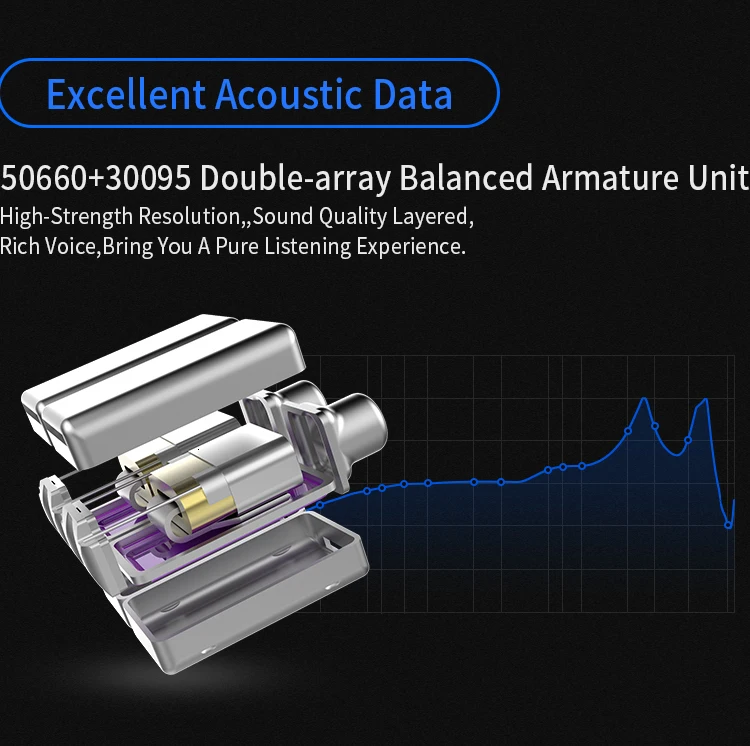 AK KZ ED16 2BA With 1Dynamic Hybrid In Ear Earphone HIFI DJ Monito Running Sport Earphone Headset Earbud KZ ZS6 ES4 ZST ZS10 AK KZ ED16 2BA With 1Dynamic Hybrid In Ear Earphone HIFI DJ Monito Running Sport Earphone Headset Earbud KZ ZS6 ES4 ZST ZS10