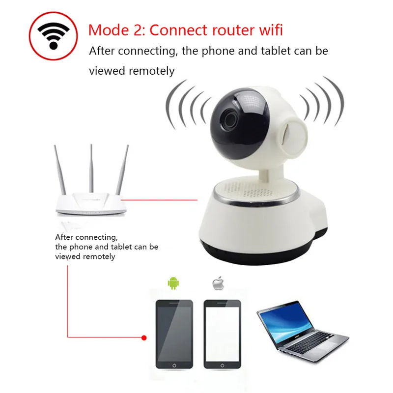 Видеоняня с дистанционным управлением WiFi ip камера 720 P беспроводная умная детская