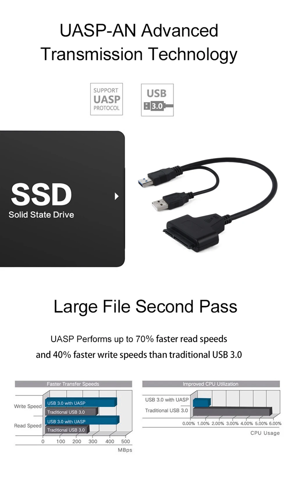 USB 3.0 to SATA III Converter Cable for 3.5/2.5 Inch HDD/SSD - UASP Compatible Hard Drive Adapter Description Image.This Product Can Be Found With The Tag Names Computer Cables Connecting, Computer Peripherals, PC Hardware Cables Adapters, Sata adapter