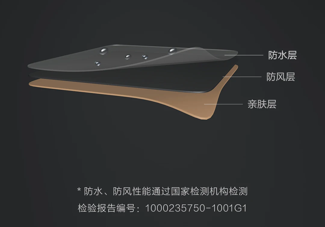 Новинка xiaomi Всепогодная Функциональная одежда практичная многофункциональная ветрозащитная водонепроницаемая для путешествий на открытом воздухе на все сезоны