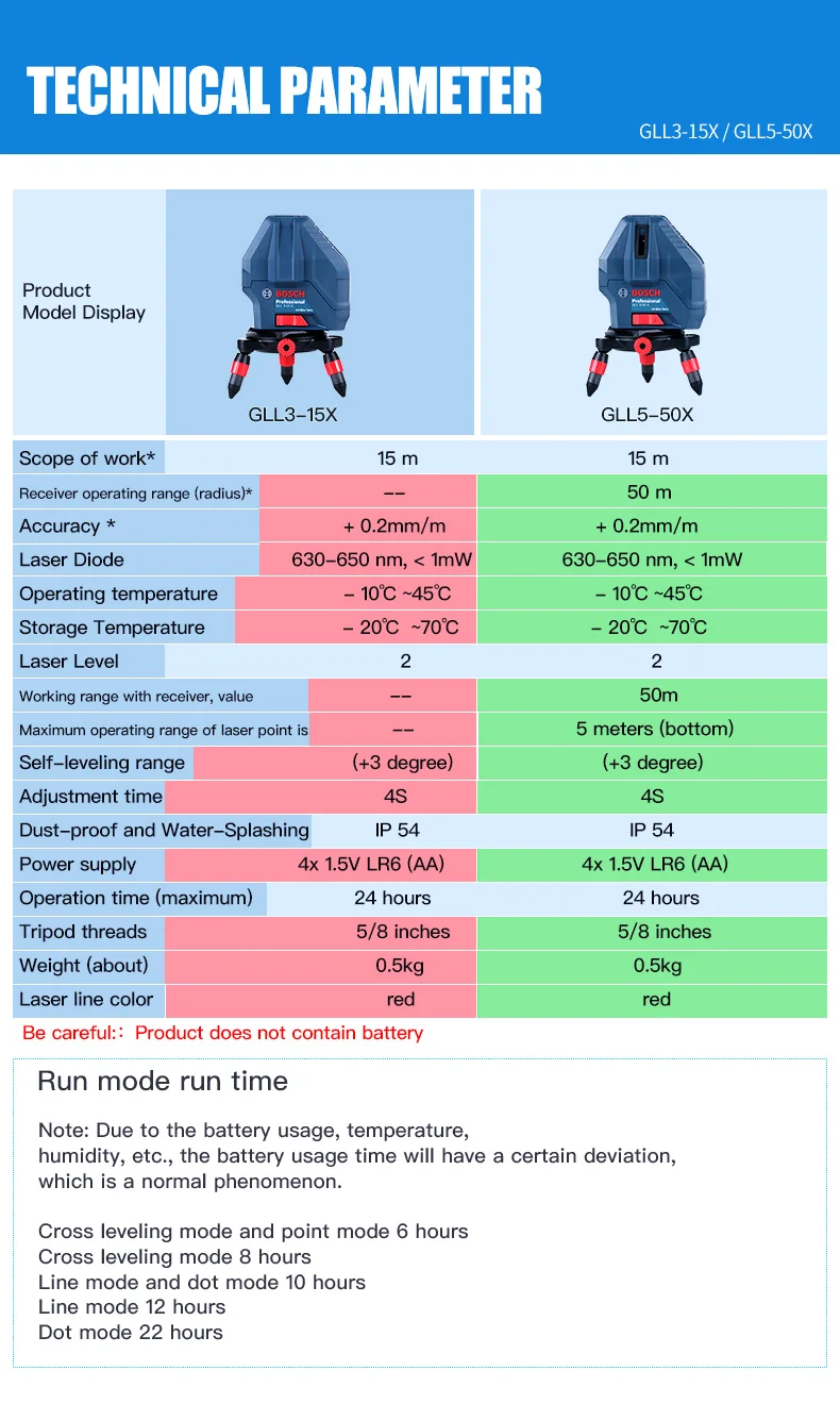 Bosch официальный GLL5-50X/GLL3-15X Лазерная Маркировочная аппаратура инфракрасная маркировочная аппаратура GLL5-50X/GLL3-15X