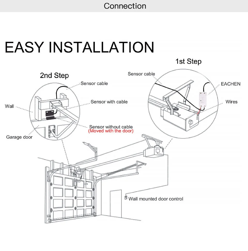 Controle inteligente para porta de garagem, com