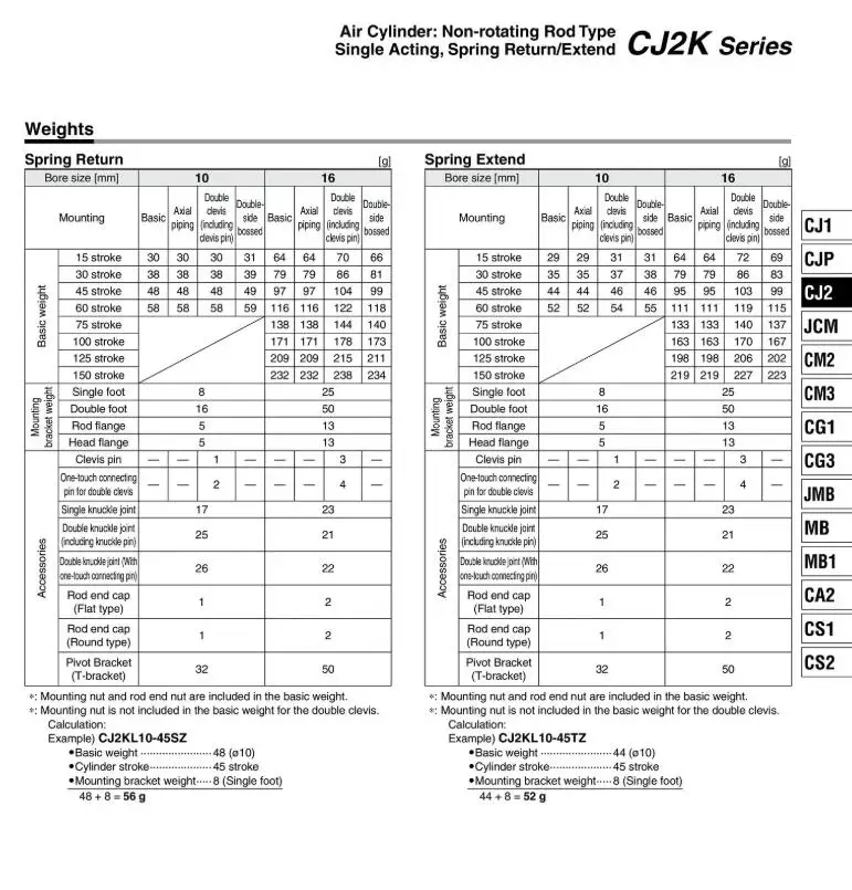 CDJ2KL10-75Z-B-XC51H4 CDJ2KL10-30Z-B-XC51H4 воздушный цилиндр SMC не вращающийся стержень тип двойного действия один стержень серии CDJ2KL