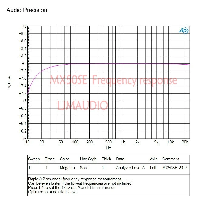 duplo, hifi estéreo, kit diy, placa final 2sa1295 2sc3264