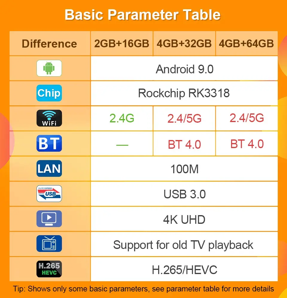 Leadcool Play Android 4K Smart tv box RK3318 четырехъядерный USB 3,0 H.265 медиаплеер 2,4G/5G Wifi Leadcool Android 9,0 телеприставка