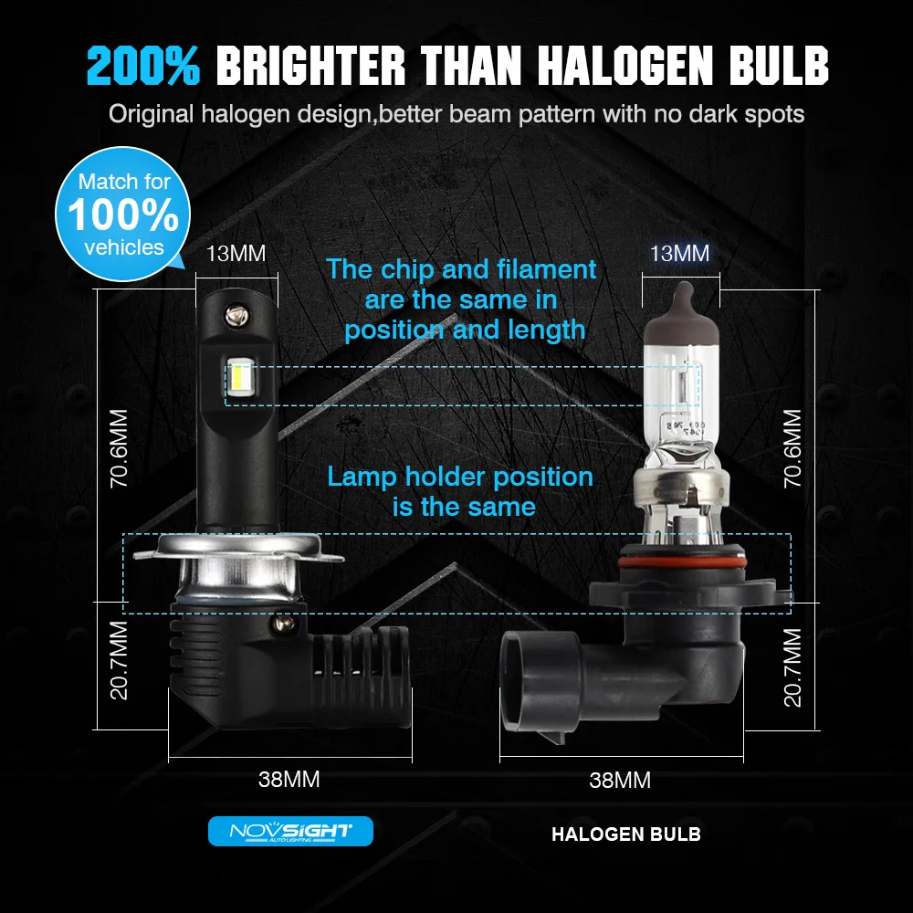 2 предмета в комплекте 9 V-32 V 50W H11/H7/9005/9006 Противотуманные фары дневные фары светодиодный светильник лампочка Замена Комплект 6500K