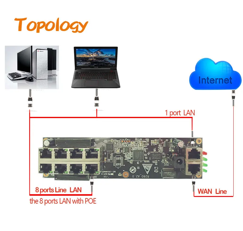 10 портов пассивное питание через ethernet проводной роутер 100 Мбит/с 9 портов Lan 1 Wan 8 шт. pPOE 45+/78-дополнительный выход напряжения Модуль samrt