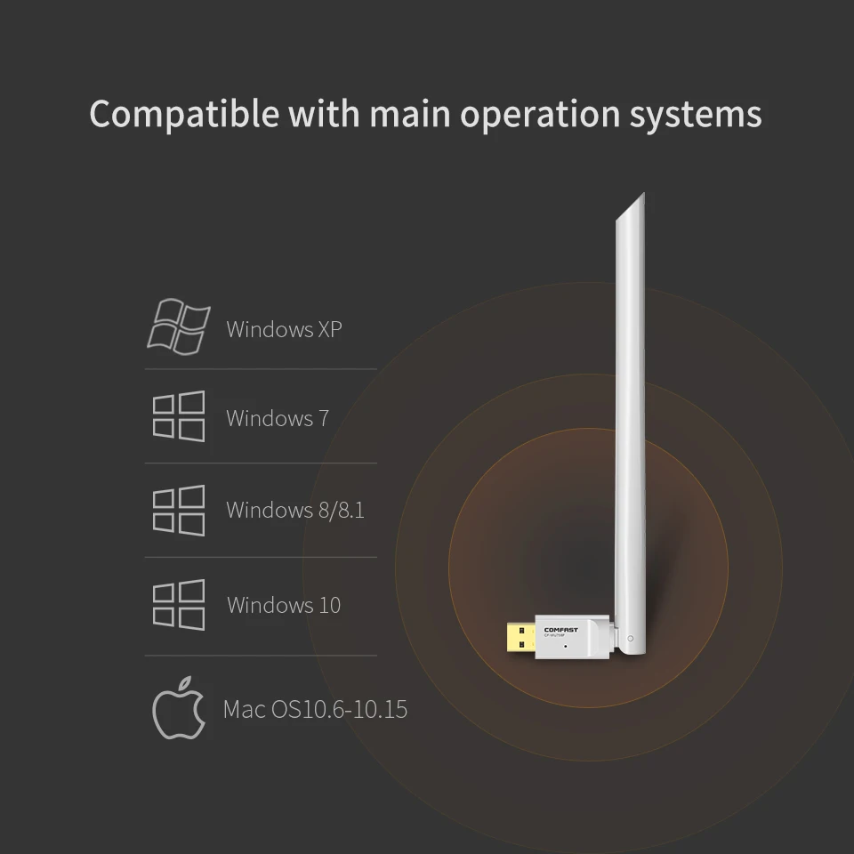Comfast CF-758F Бесплатный привод USB беспроводной Wifi адаптер двухдиапазонный 2,4+ 5 ГГц 650 Мбит/с 802.11AC 802,11 a/b/n/g/ac 2* 6dbi антенна Wi-Fi