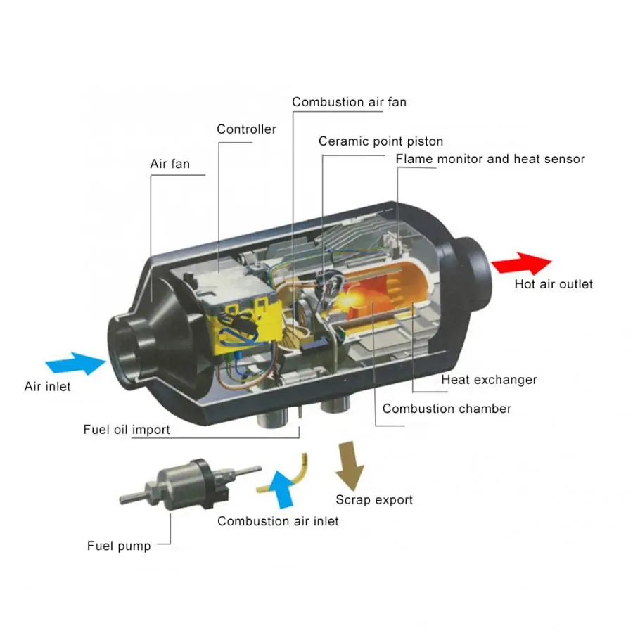 1 комплект DC 5KW 12V Авто подогреватель дистанционного воздуха дизельное масло стояночный нагреватель для RV трейлер экскаватор яхты