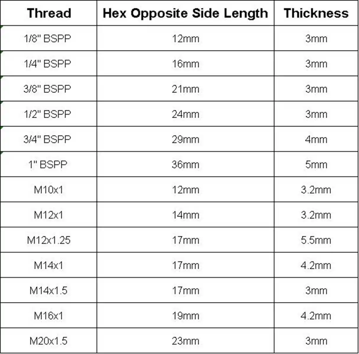 10 шт 18 14 38 12 34 1 BSPP M10x1 M12x1 M12x1.25 M14x1 M14x1.5 M16x1 M20x1.5 женские латунные шестигранные стопорные гайки (art.: 7a9fd22ed) - 7a9fd22ed