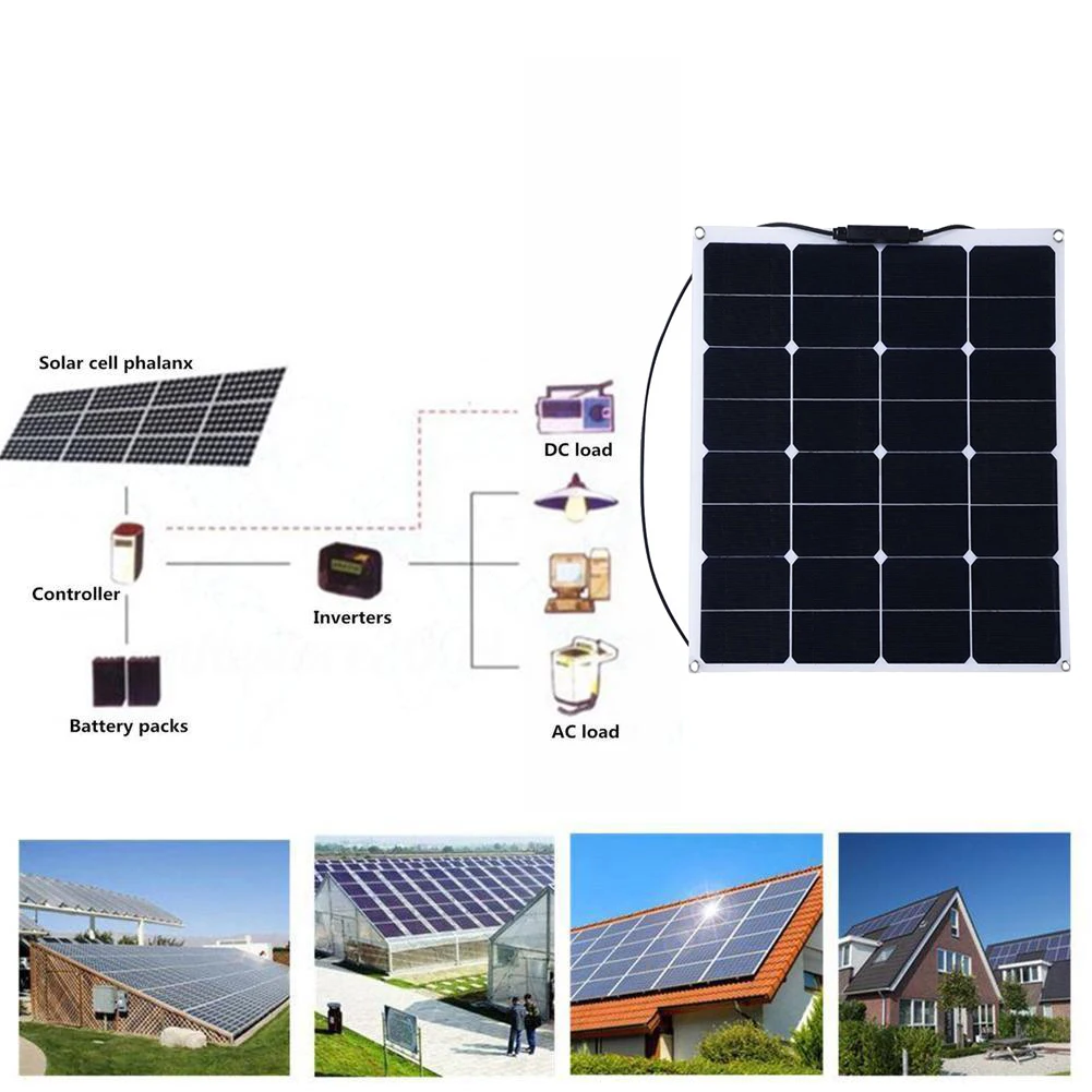 20-300 Вт 18В ClassA Sunpower Полугибкие и гибкий Панели солнечные для лодки RV Солнечный Зарядное устройство Защита окружающей среды защищены