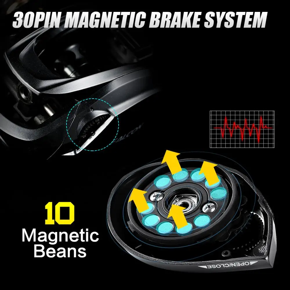 7.2:1 8.1:1 High Speed Baitcasting Reel 190g Super Long Casting Fishing Max Drag Power 18LB Carp Fishing Tackle Dropsipping